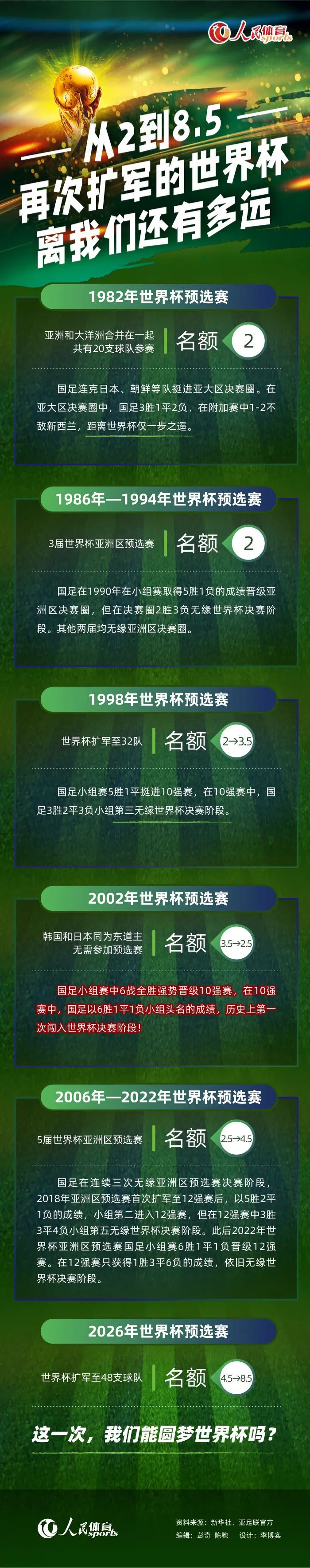 战报　亚冠-浙江1-1墨尔本城小组出局浙江队2胜1平3负积7分小组第三亚冠H组末轮，浙江队客场挑战澳超球队墨尔本城。